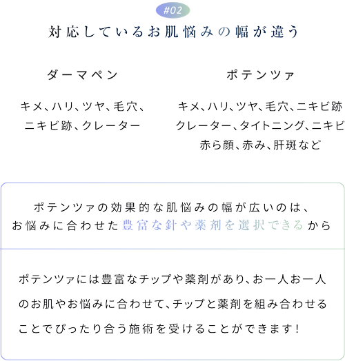 01.対応しているお肌悩みの幅が違う
