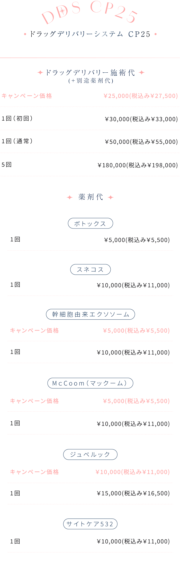 ドラッグデリバリーシステム CP25