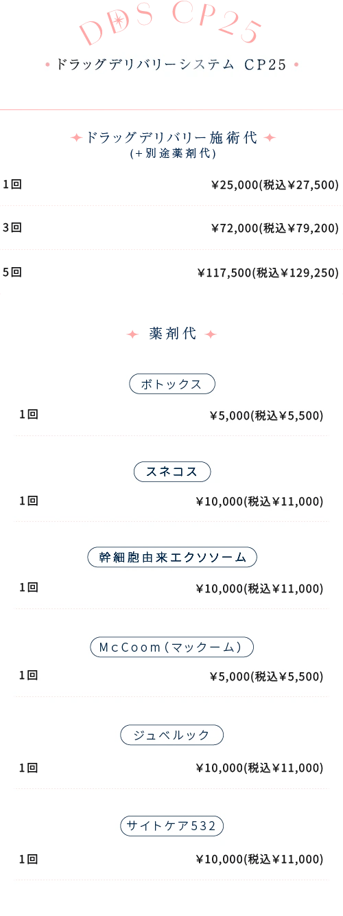 ドラッグデリバリーシステム CP25