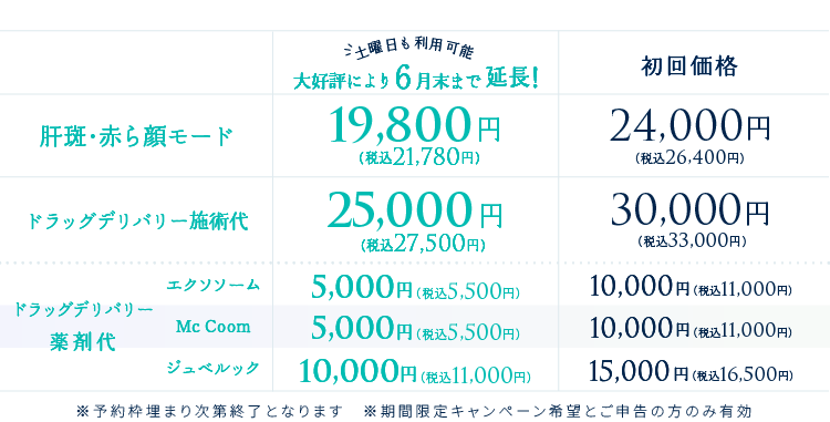 12月1月限定！ポテンツァキャンペーン