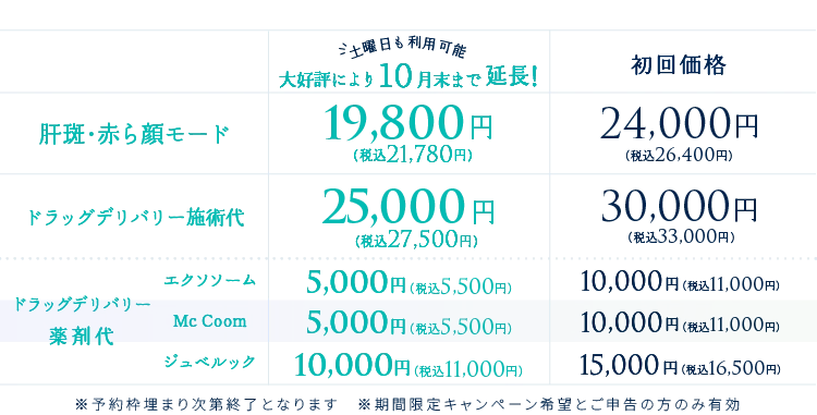 ポテンツァキャンペーン